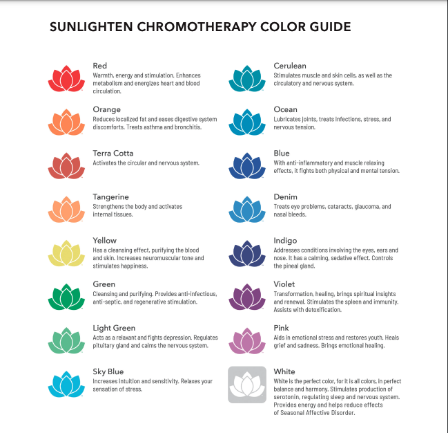 sunlight chromotherapy guide at infuzed iv